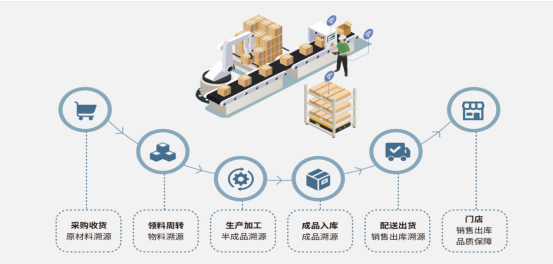 Интеллектуальная упаковочная линия АО Группа Шэньчжэнь Чэни Интеллектуальное Оборудование : полностью автоматизированная, интегрированная, высокоэффективная и удобная в эксплуатации