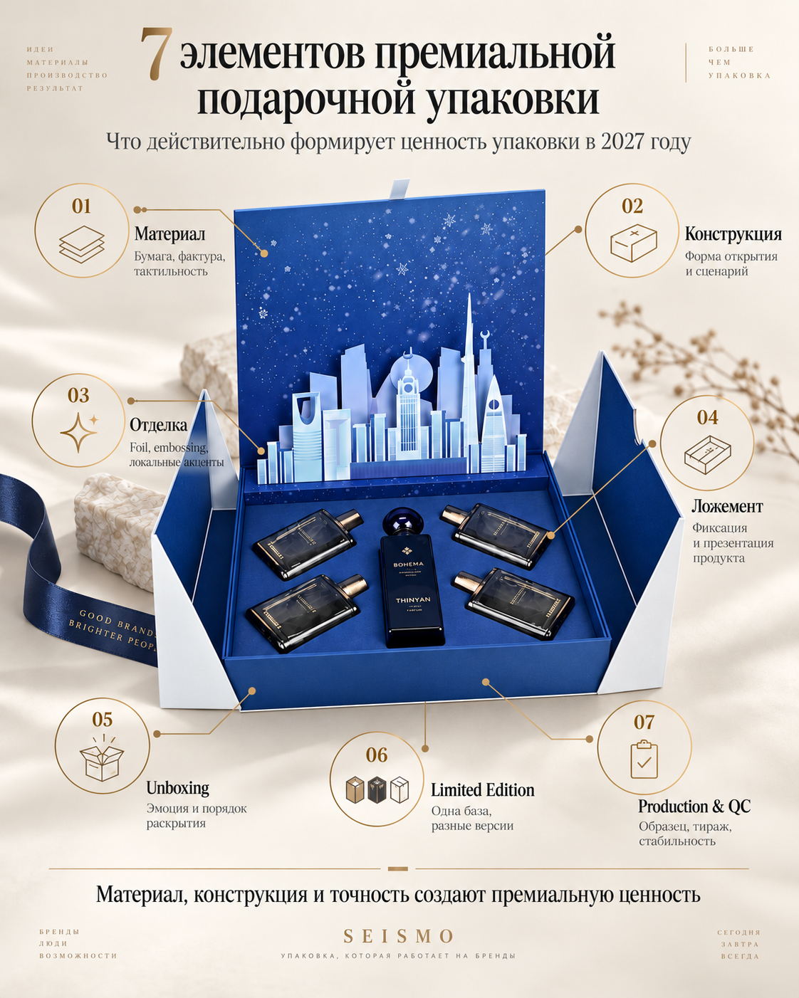 Премиальная подарочная упаковка 2027: как повысить ценность продукта без лишнего декора