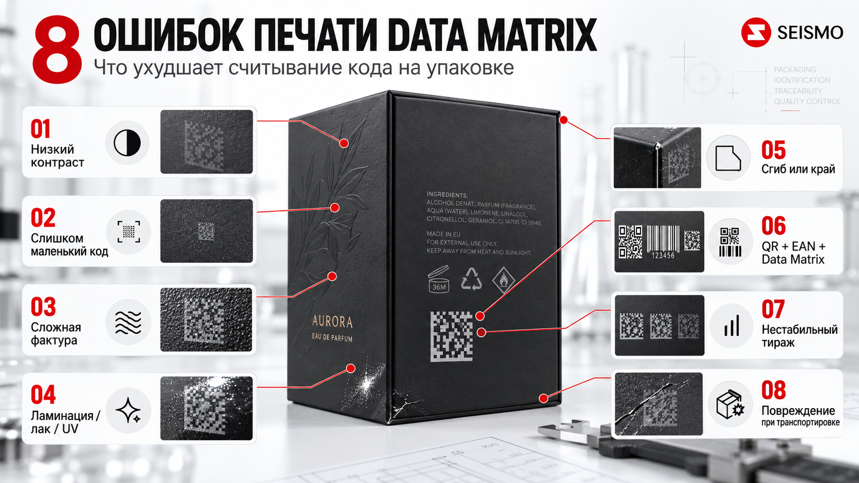 Data Matrix на упаковке 2026: 8 ошибок печати и...