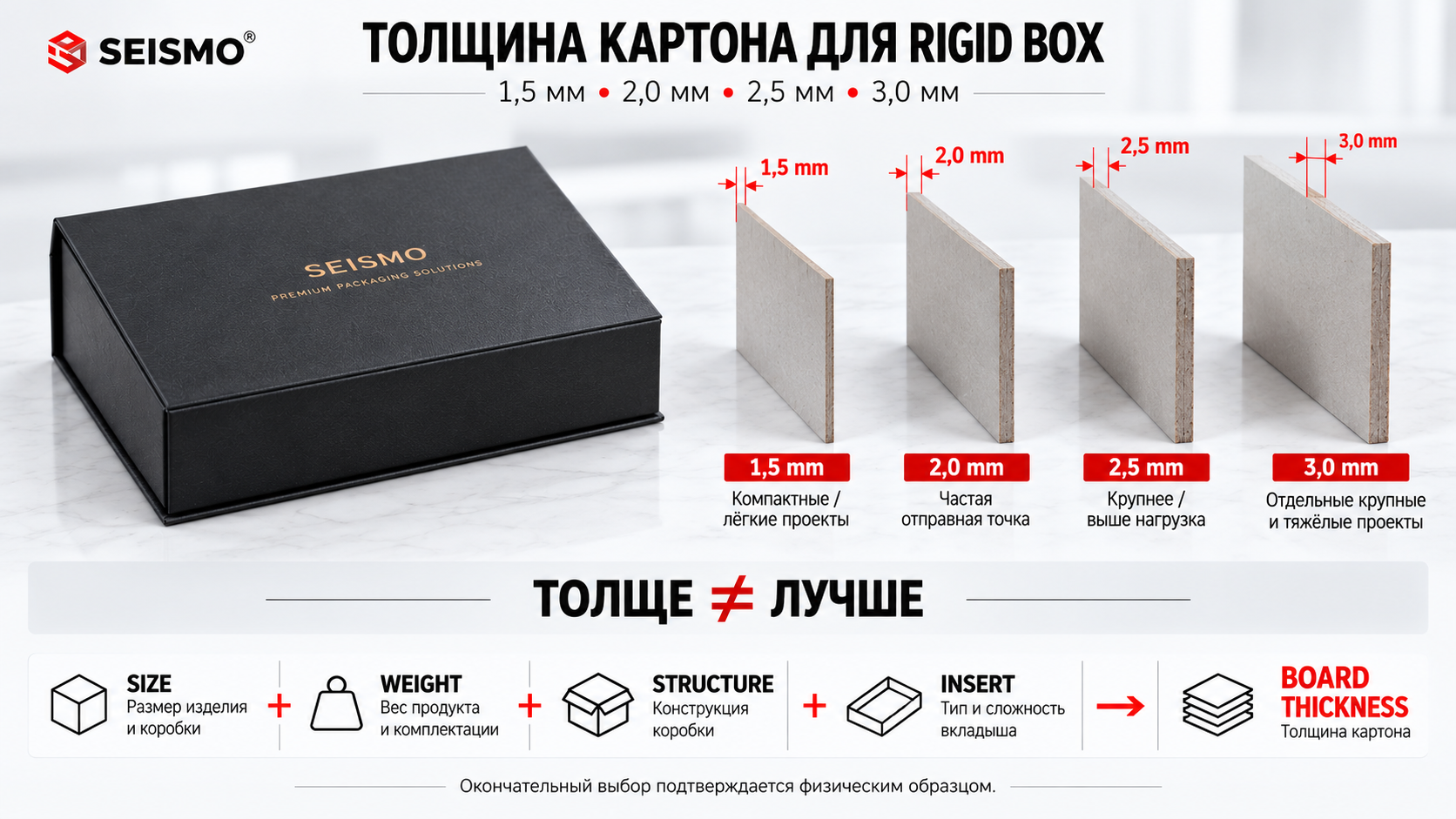 Толщина картона для премиальной коробки: 1,5, 2...