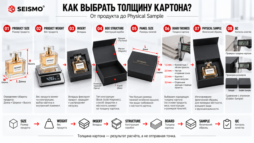 Как выбрать толщину картона для премиальной коробки