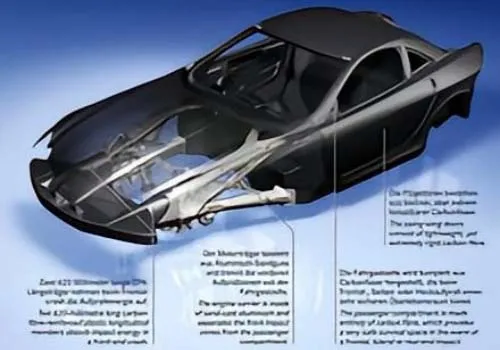 Области применения и преимущества углеродного волокна в автомобилестроении (1)