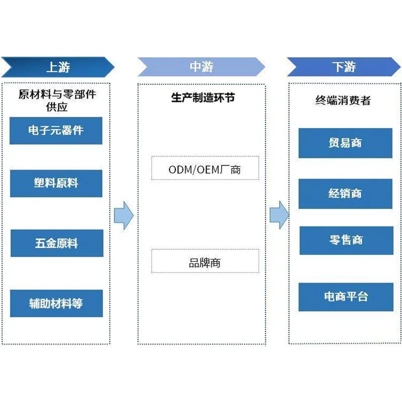 Отрасль кухонной мелкой бытовой техники: анализ рынка, технологий и конкурентной среды