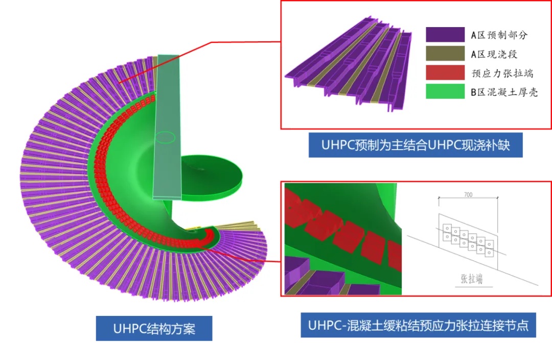 сверхвысокопрочного бетона (UHPC)