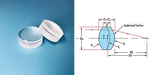 Применение ахроматических линз