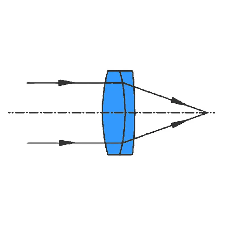 K8N-SF5 ахроматические линзы
