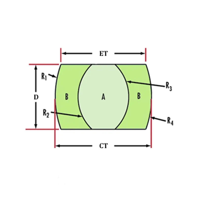 N-BASF64  K8  N-BASF64 Тройные линзы