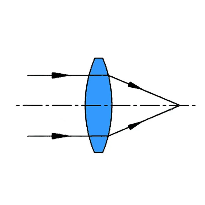 Биконвексные линзы