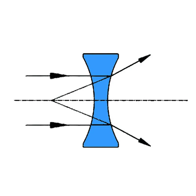 Биконические линзы