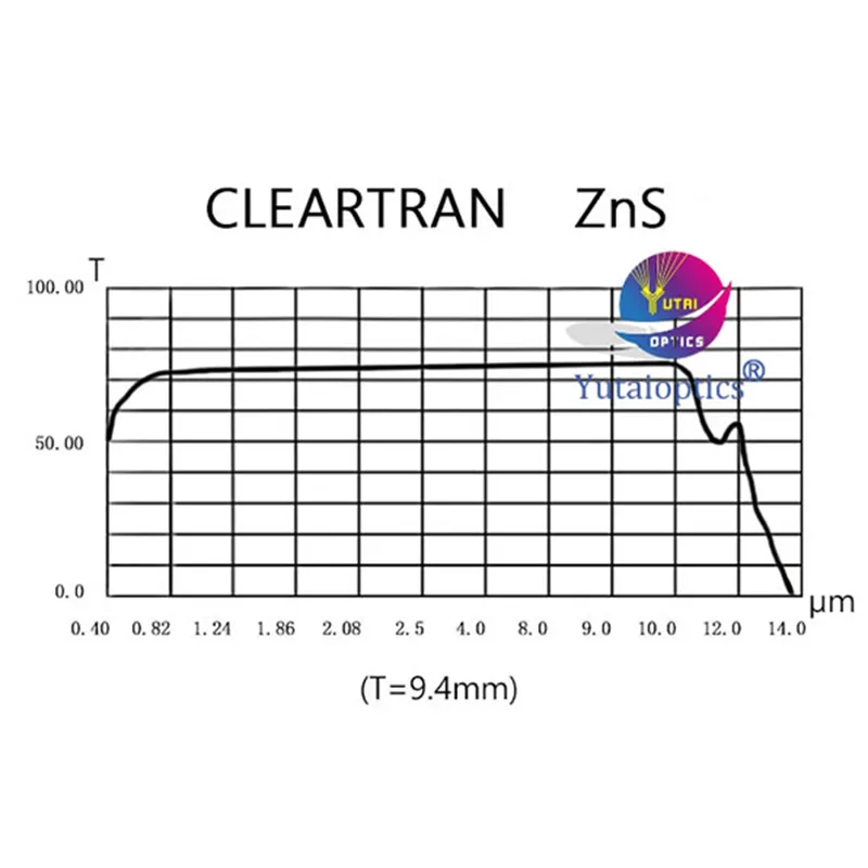 Инфракрасные многоспектральные ZnS-линзы