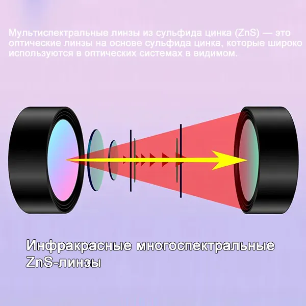 Анализ преимуществ и применения инфракрасных мультиспектральных линз из сульфида цинка