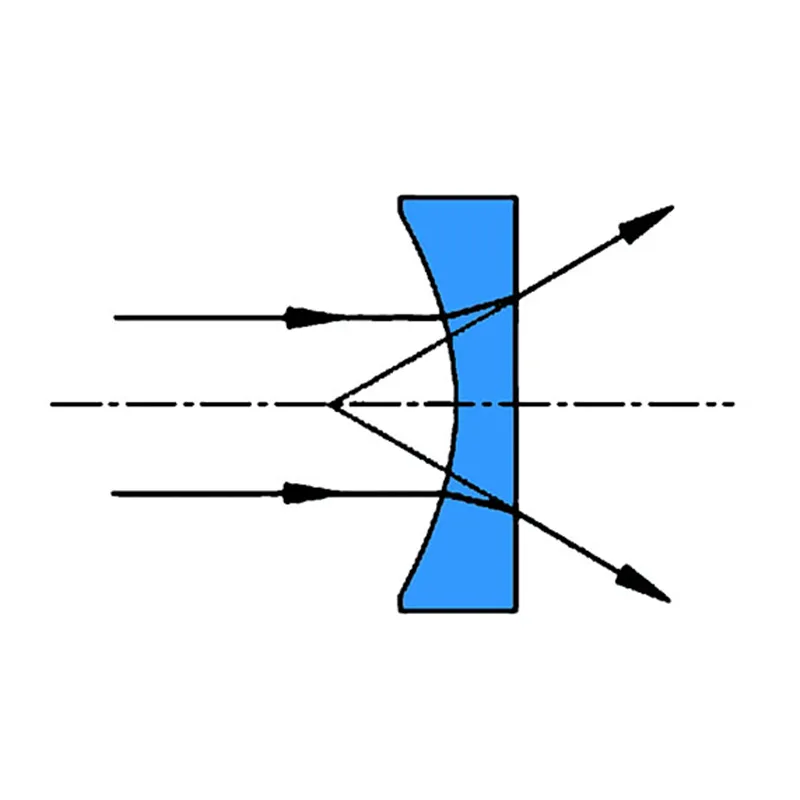 Планово–вогнутые линзы