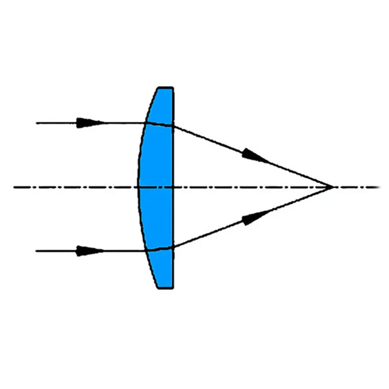 Планово-выпуклые линзы
