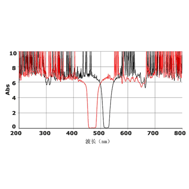 Полосовые фильтры OD6
