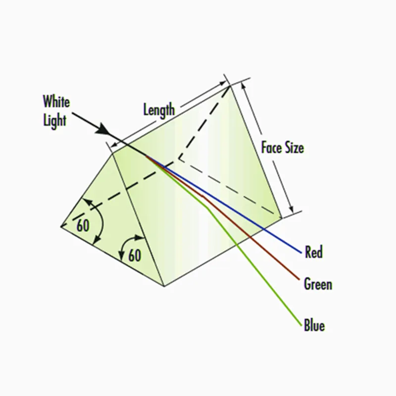 Равносторонние призмы из плавленого кварца