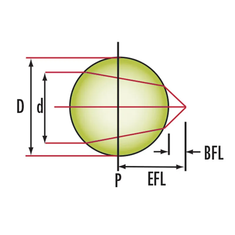Стеклянные сферические линзы из УФ-плавленого кварца