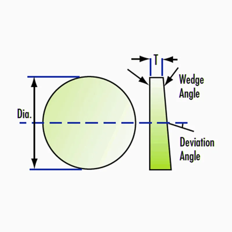 УФ клиновидные призмы из плавленого кварца