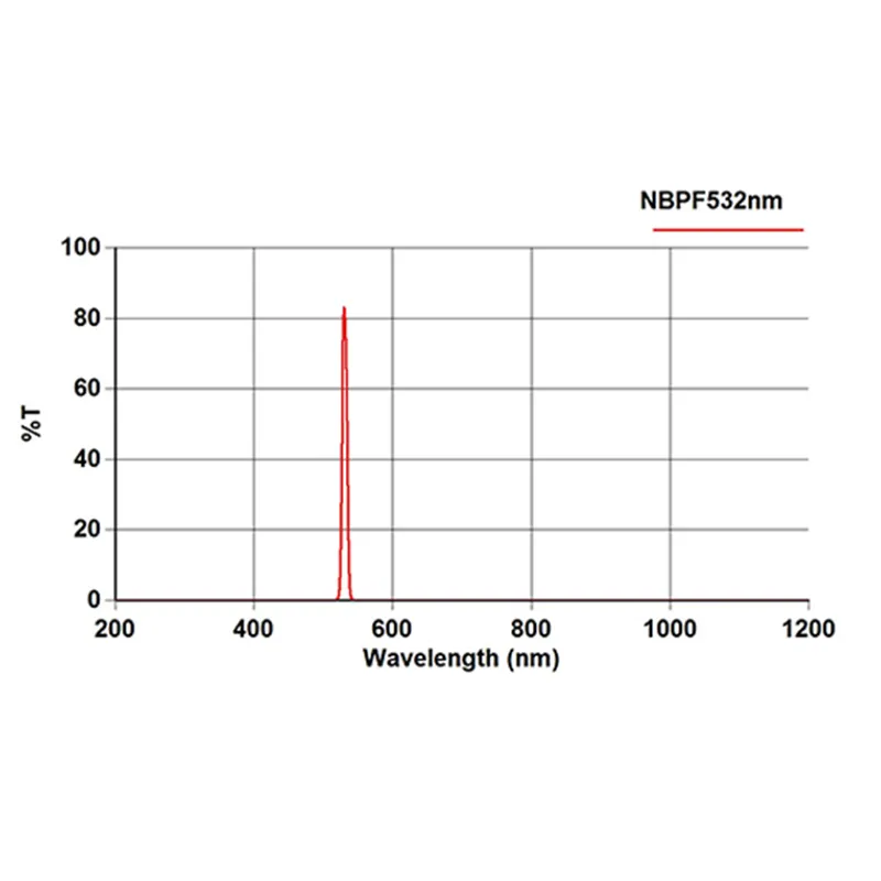 Узкополосные фильтры