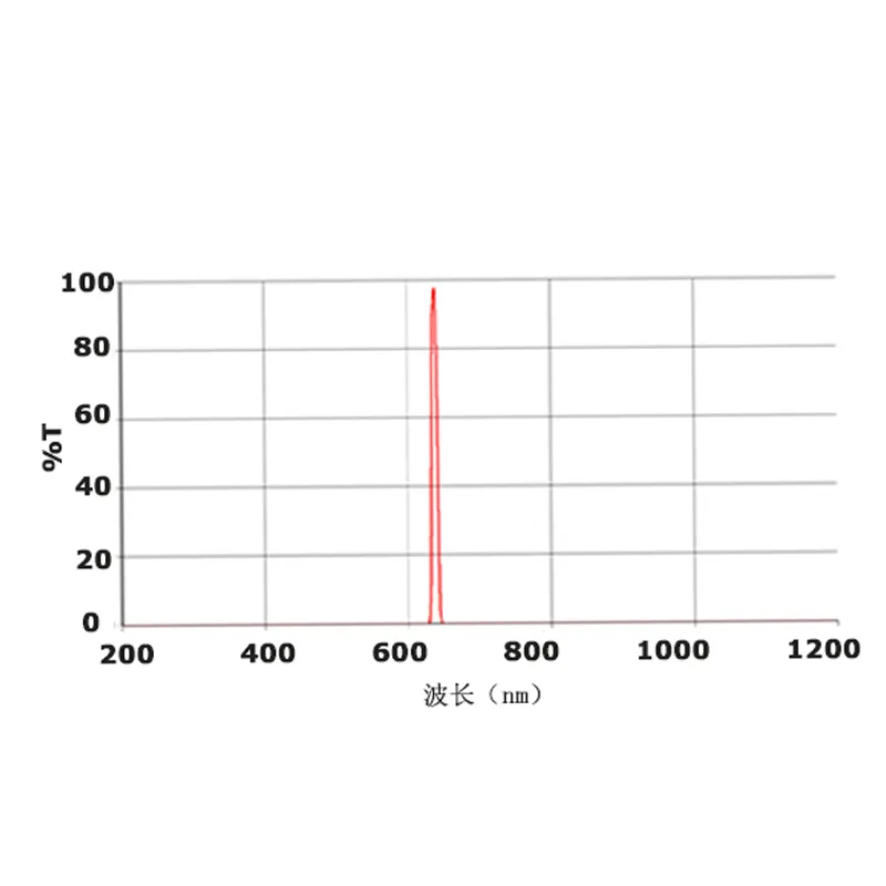 Фильтр для микропланшетного фотометра