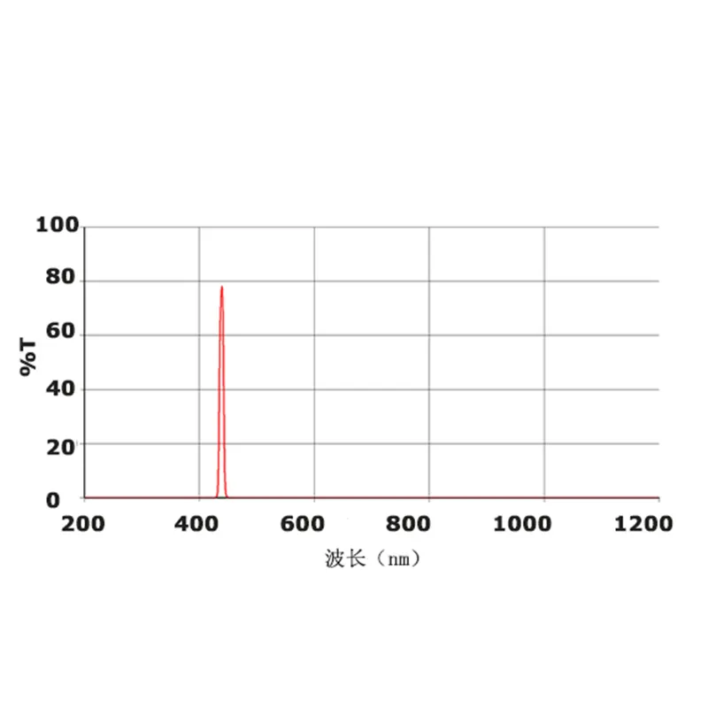 Фильтры для биохимических анализаторов