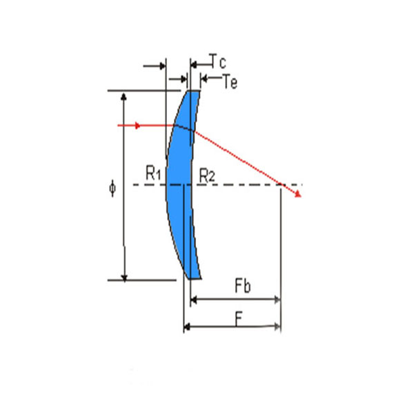 Положительные менисковые линзы по индивидуальному заказу для точной коррекции зрения