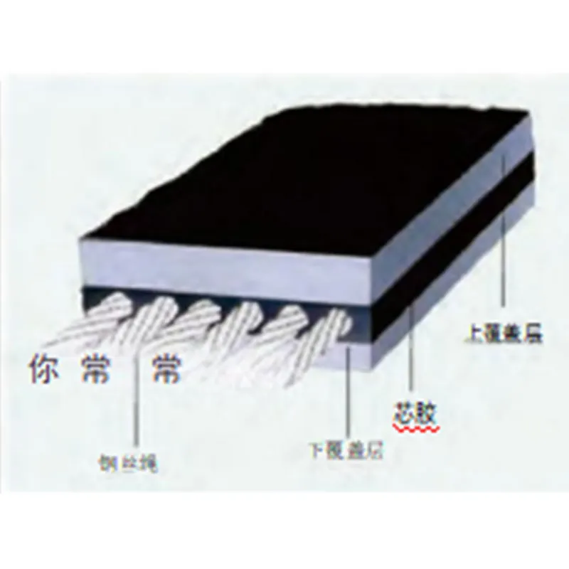 Конвейерная лента с стальной канатной навивкой