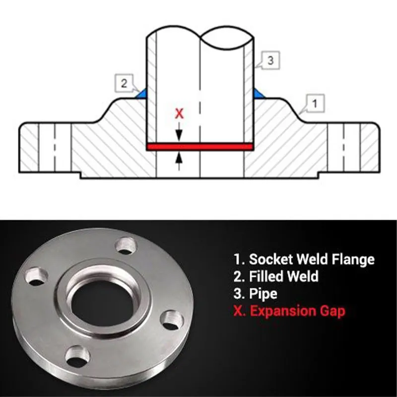 ANSI B16.5 Фланцы под приварку в раструб Класс 150