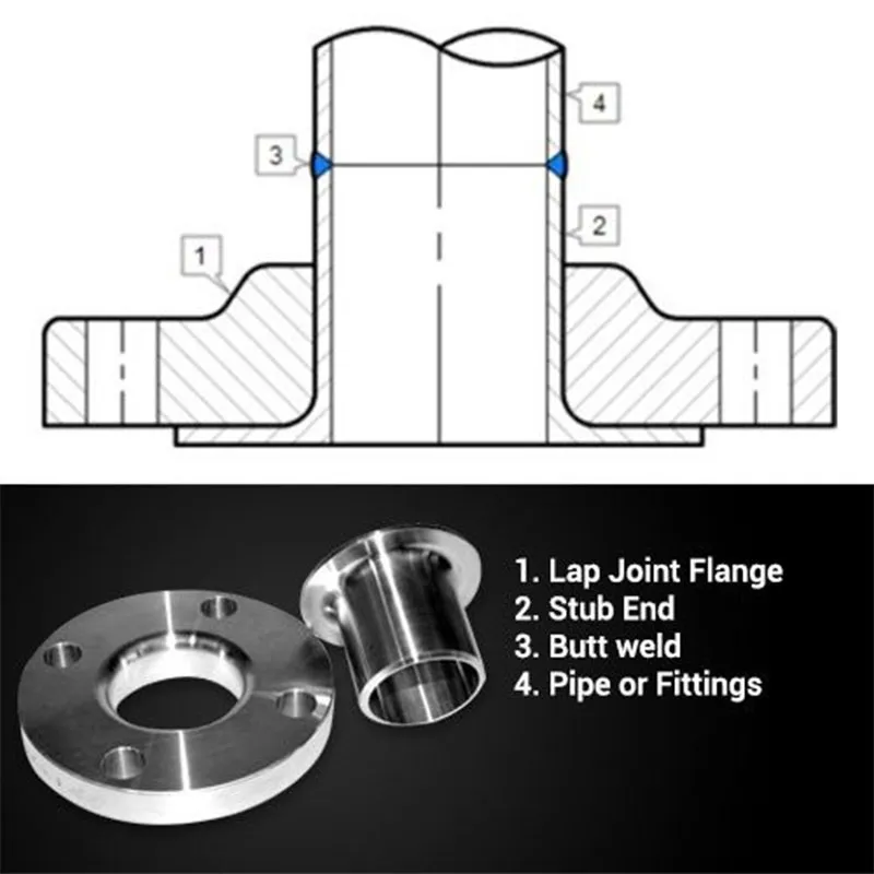 ANSI B16.5 Фланцы под свободное кольцо Класс 2500
