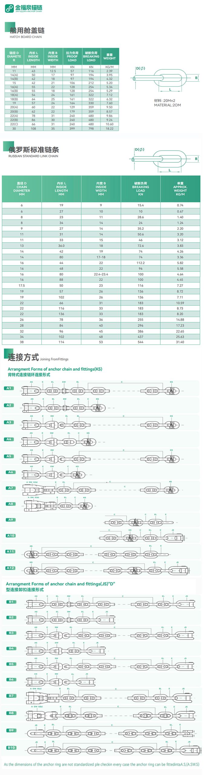 船用锚链详情页