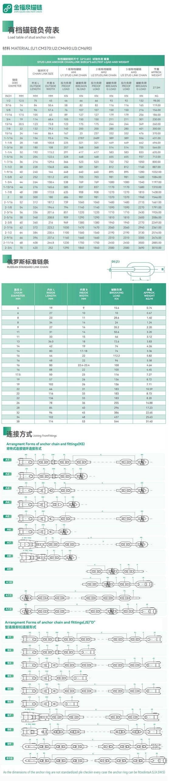 有档锚链详情页
