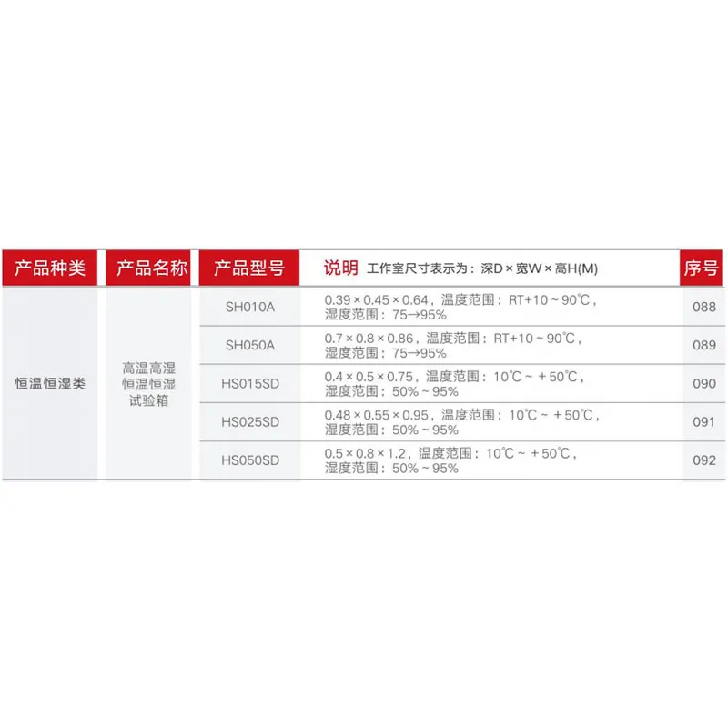 Бокс для поддержания постоянной температуры и влажности