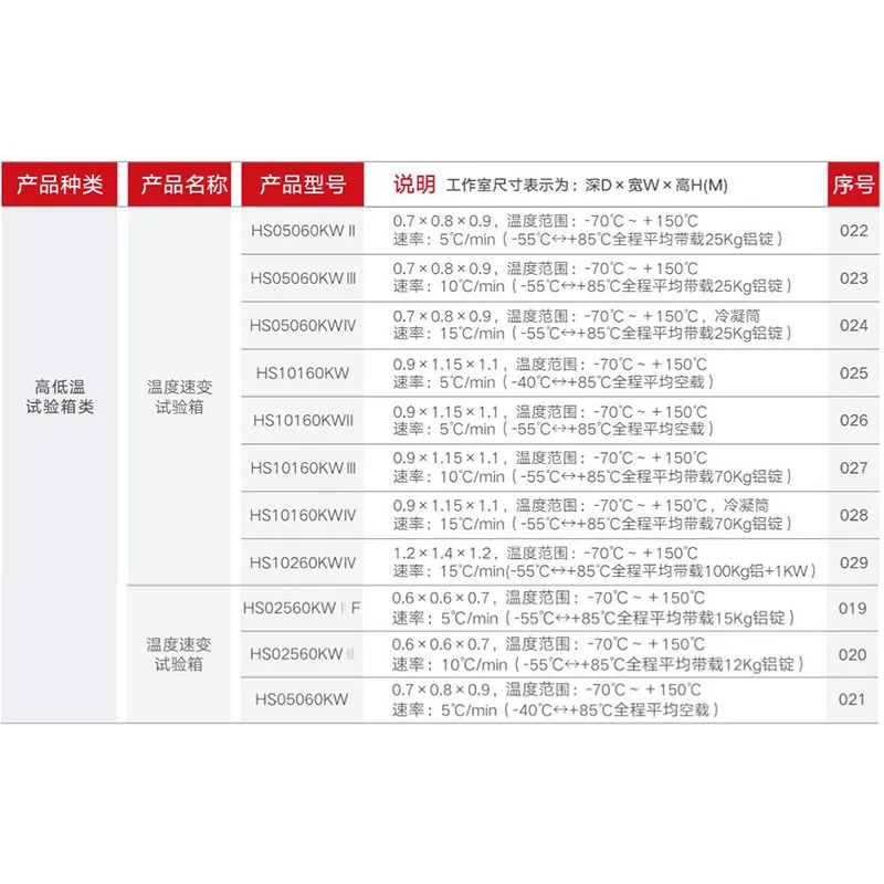 Испытательная камера с быстрым изменением температуры