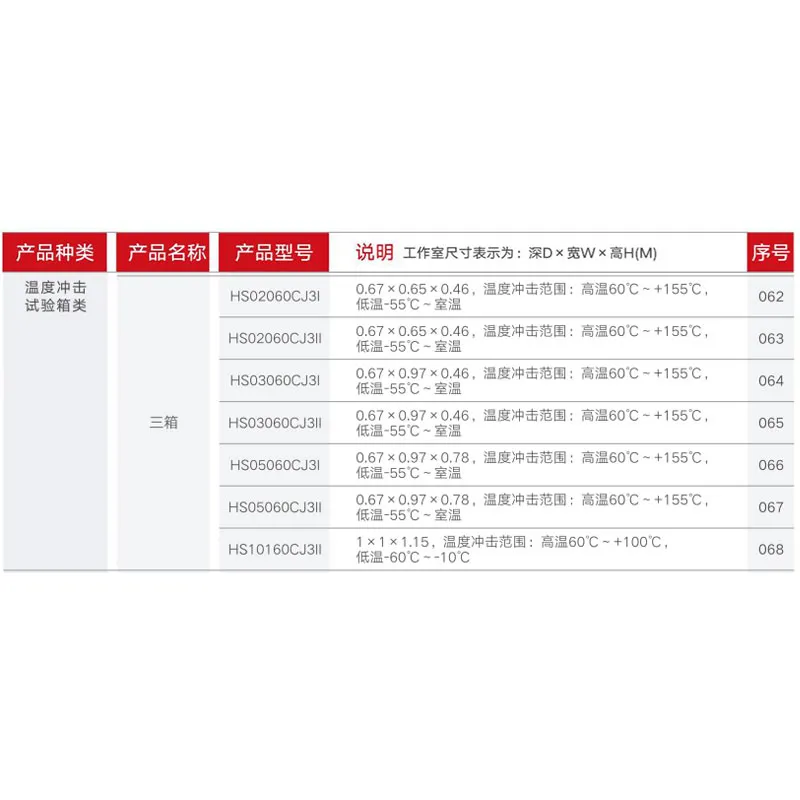 Камера для испытания на температурный удар