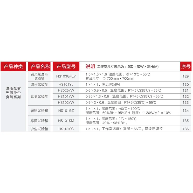 Камера для испытания песка и пыли
