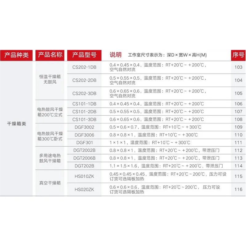 Промышленная продувная сушильная машина электрической печи