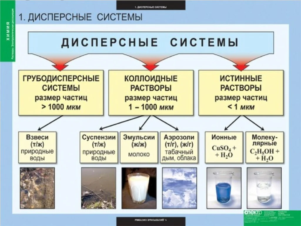 Китай: Система дозирования и смешивания суспензий от надежных поставщиков