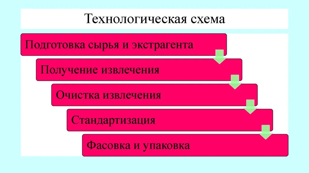 Китай Система дозирования и смешивания настоек: надежные поставщики