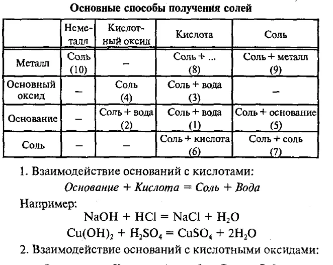 Китай Система дозирования и смешивания для получения солей: Надежные Поставщики