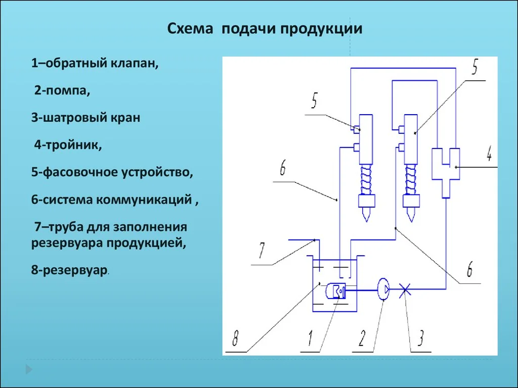 Китай Система дозирования и смешивания для получения солей: Надежные Поставщики