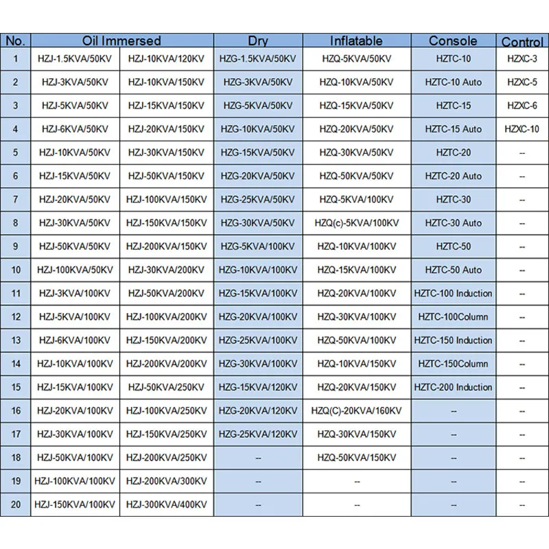 HZG Сухой испытательный трансформатор