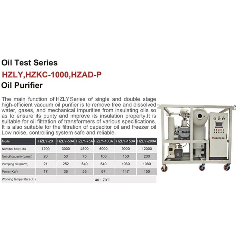 HZLY-100A Маслоочиститель