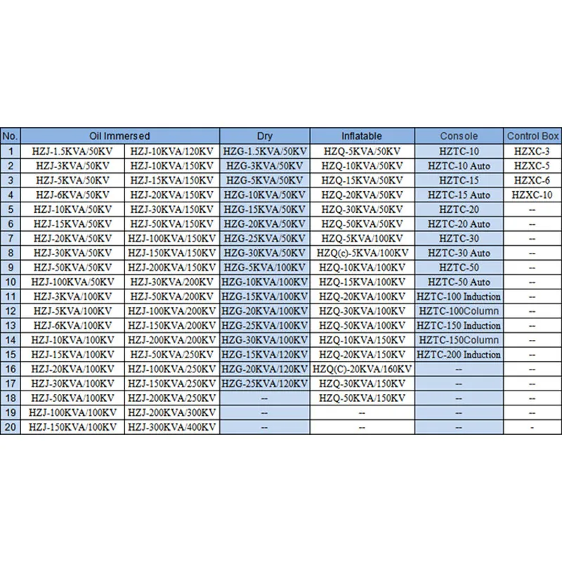 HZQ Газонаполненный испытательный трансформатор