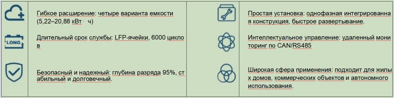 Напольная низковольтная масштабируемая интегрированная система 423 (4)