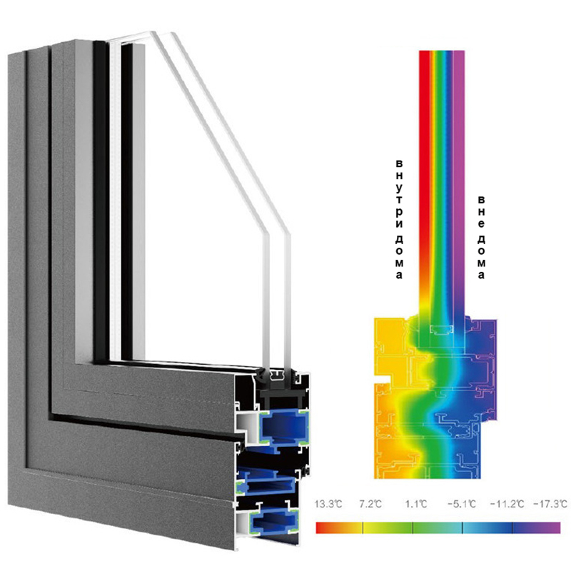 Энергоэффективные профили из стекловолокна и полиуретана способствуют развитию экологичного строительства