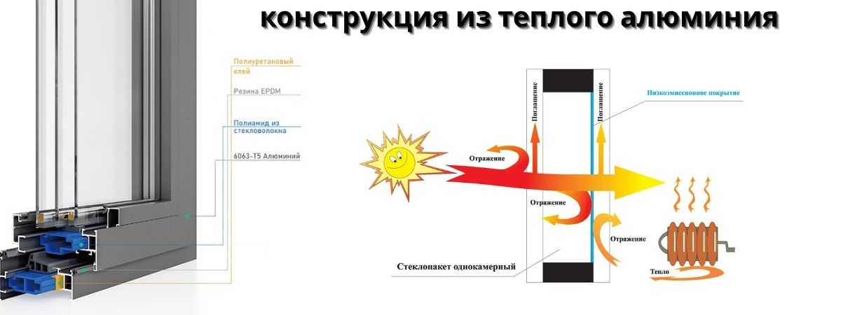 What's warm aluminum (1)