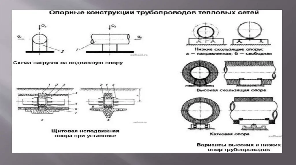 Амортизирующая опора: как выбрать в 2026 году