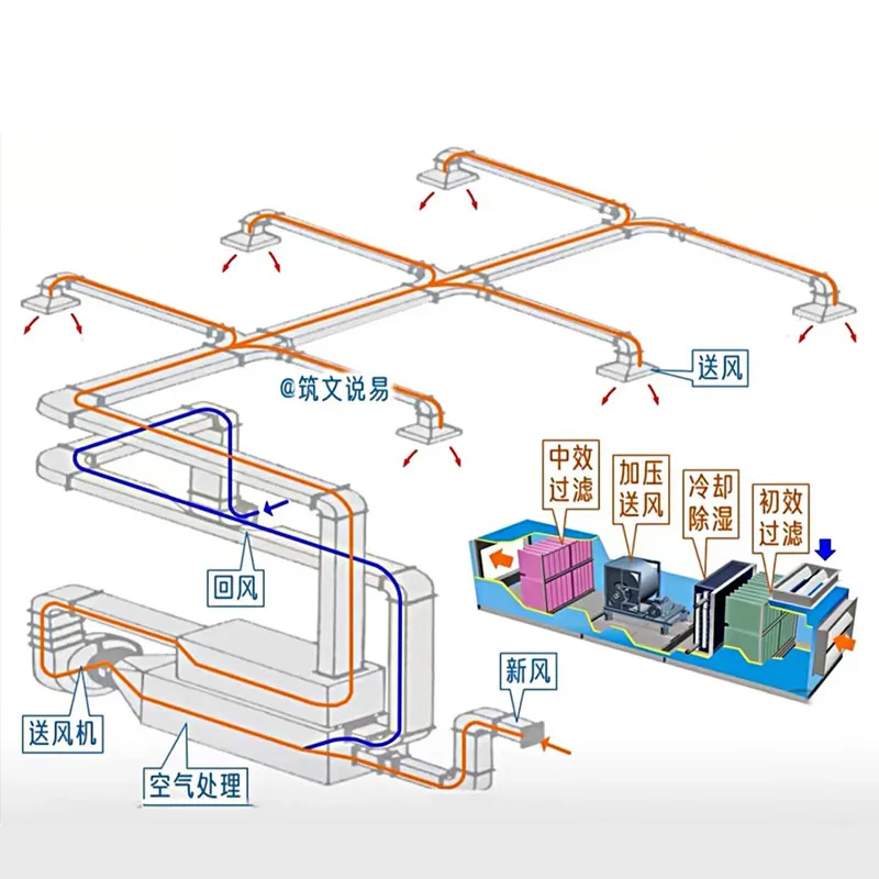 Новая редакция «Гигиенических требований к централизованным системам кондиционирования и вентиляции в общественных помещениях» введена в действие с целью повышения стандартов безопасности общественного здравоохранения