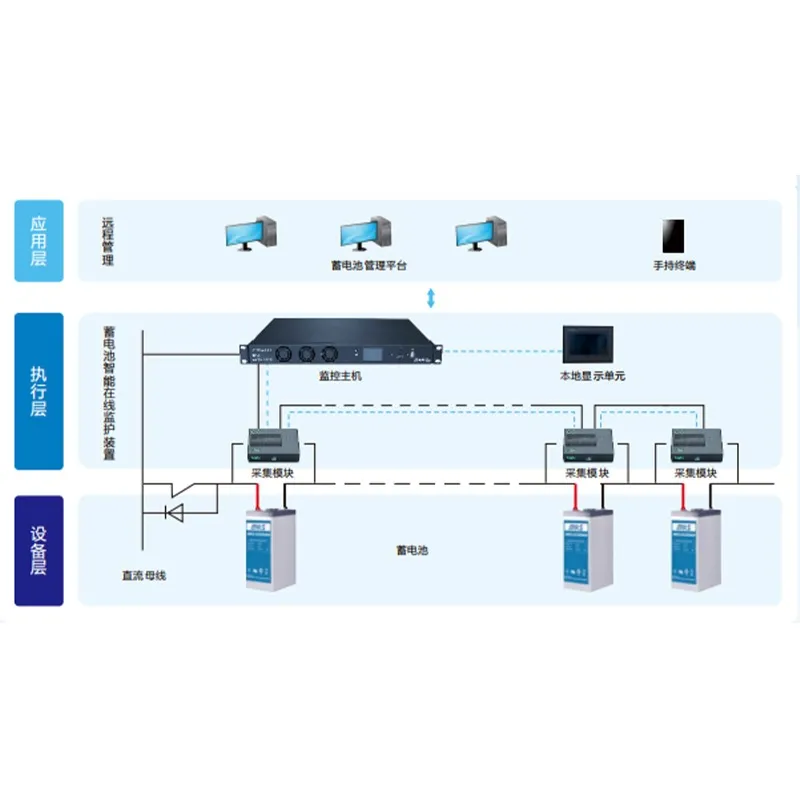 Устройство онлайн-контроля и защиты аккумуляторных батарей