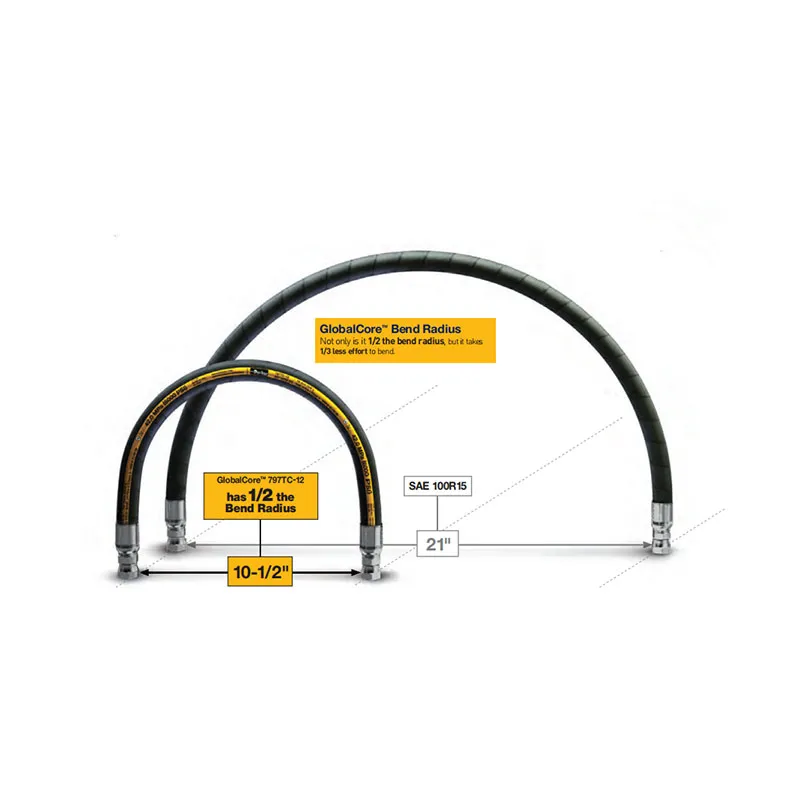 797 Гидравлический шланг с постоянным давлением