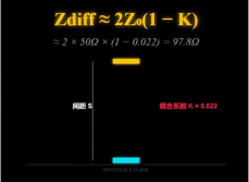 Не дайте «2-кратному значению» себя обмануть! Раскрываем ловушку связи в дифференциальном импедансе